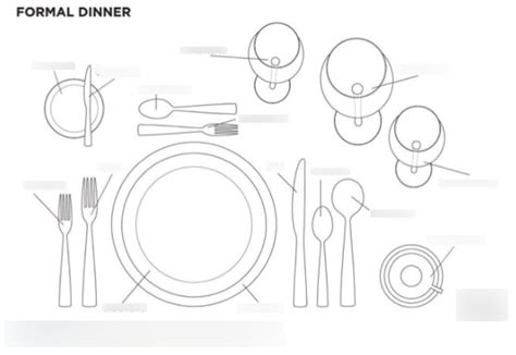 Correct Table Setting Diagram Cabinets Matttroy