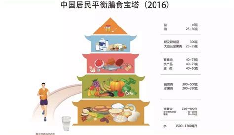 45年糖尿病，没有糖尿病并发症，总结4个方法吃饭