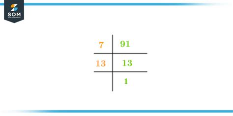 Factors Of 91 Prime Factorization Methods Tree And Examples