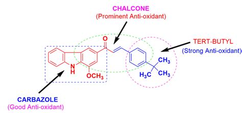 Substituting Tert Butyl Group On Murrayanine Chalcone Scaffold Produced Tremendously High Anti