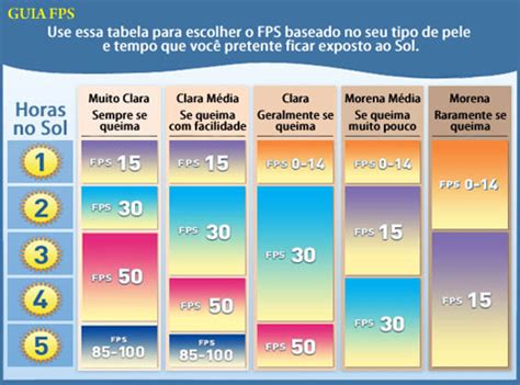 Seu fototipo e o fator de proteção solar Bio Forever Studio