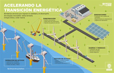 Acelerando La TransiciÓn EnergÉtica Chile