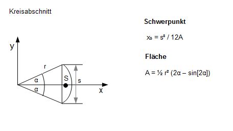 Bersicht Fl Chen Mit Schwerpunktlage Und Fl Cheninhalt