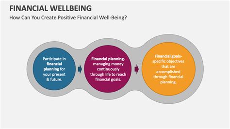 Financial Wellbeing PowerPoint Presentation Slides - PPT Template