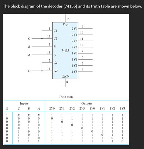 Solved The block diagram of the decoder (74155) and its | Chegg.com