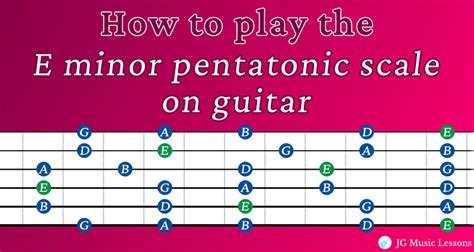 How To Play The E Minor Pentatonic Scale On Guitar 5 Shapes JG