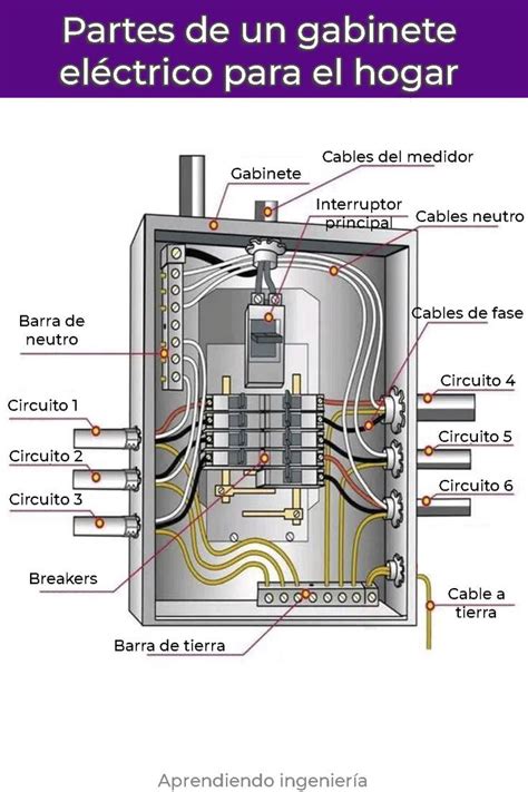 Ingenieria Electricdad Tablero Industrial Neutro Fase