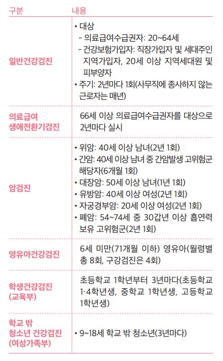 생애주기별 ‘국가건강검진제도 총정리 정책뉴스 뉴스 대한민국 정책브리핑