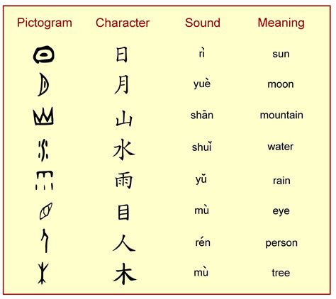 Chinese Characters With Meaning