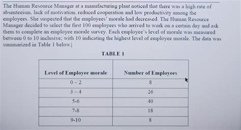 Answered: The Human Resource Manager at a manufacturing plant noticed