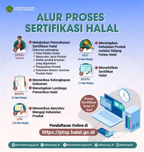 Cara Mendapatkan Sertifikat Halal Ppid Kota Semarang