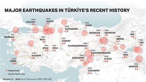 Major Earthquakes In Türkiye S Recent History R Mapporn