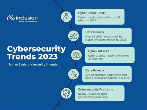 Top Insights For Cybersecurity Awareness Month 2023