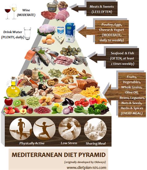 15 Mediterranean Diet Food Pyramid Anyone Can Make Easy Recipes To Make At Home