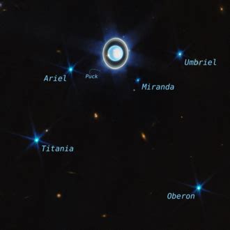 Moons of Uranus - Wikiwand