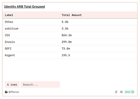 Tally Arbitrum ARB Staking Unlock ARB Utility And Align Governance