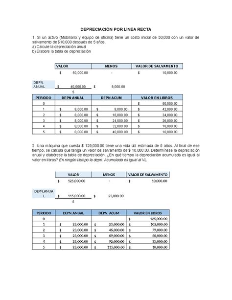 Depreciaci N Por Linea Recta Depreciaci N Por Linea Recta Si Un