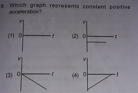 Which graph represents constant positive acceleration? | Filo