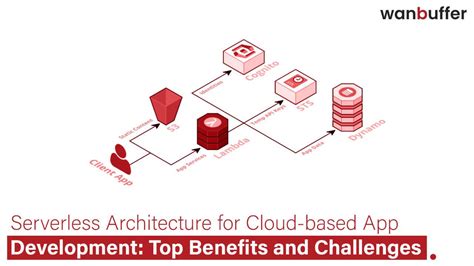 Top Benefits And Challenges Of Serverless Architecture For Cloud Base