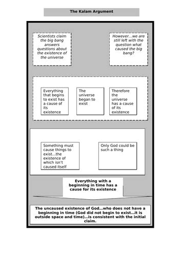 The Cosmological Argument Intro Aqa Teaching Resources