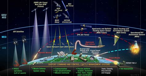 Missile Warning Satellite Completes Preliminary Design Review | Missile Threat