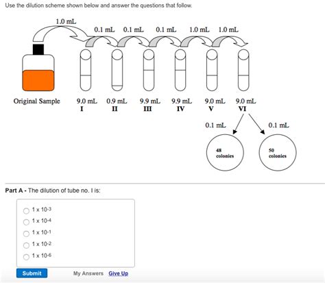 Solved Use The Dilution Scheme Shown Below And Answer The Chegg