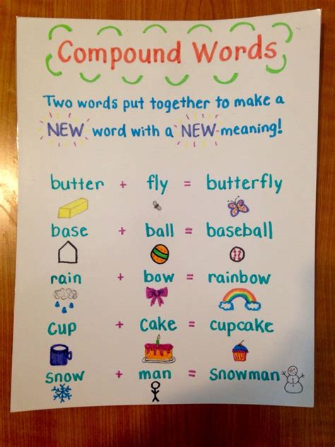 Compound Words Anchor Chart Teaching Grammar Teaching Reading