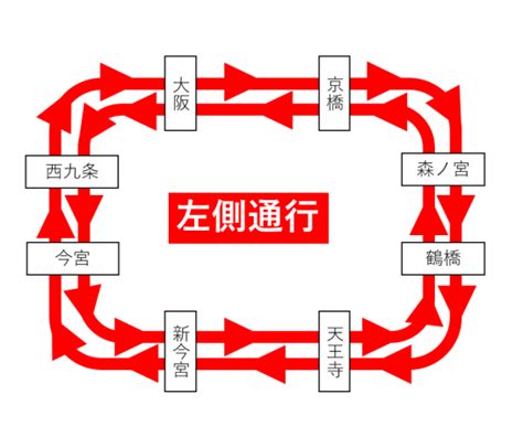 Jr大阪環状線の内回りと外回りを覚えるコツ Kamplog