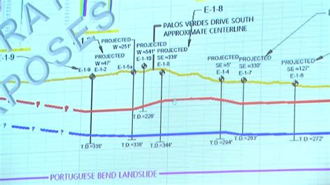 Rancho Palos Verdes land movement more widespread than first thought ...