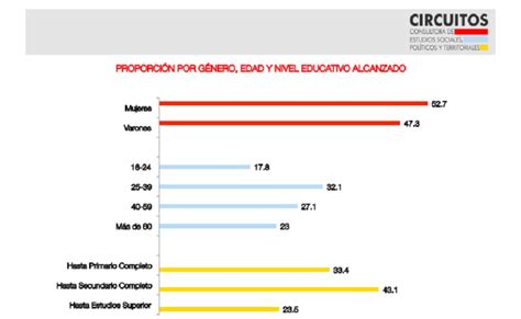 Sondeo nacional del impacto del segundo Debate Presidencial quién ganó