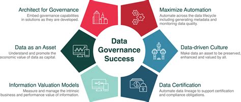 Manage And Govern Your Data Assets Daman