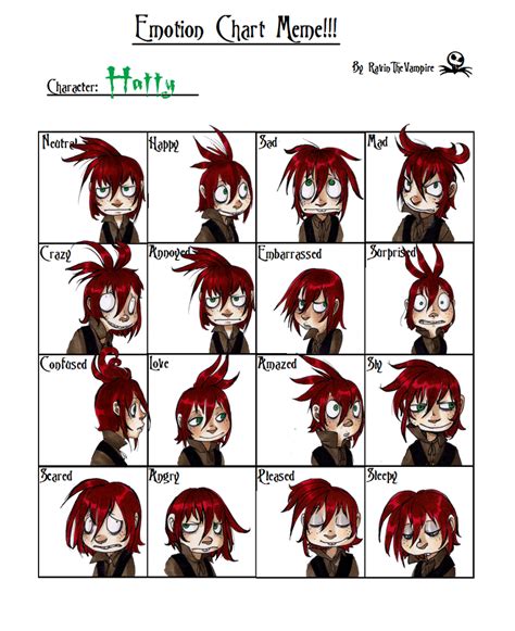 Emotion chart meme - Hatty by Bon-J on DeviantArt