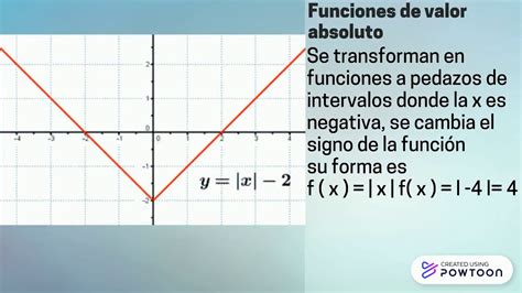 Clasificacion De Funciones Algebraicas Slingo