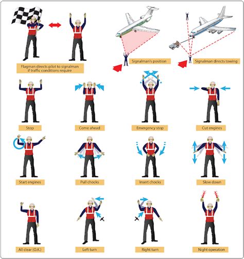 Taxiing Aircraft Aircraft Systems