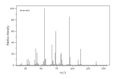 1 CYCLOHEXYL 1 BUTANOL 4352 42 5 1H NMR Spectrum