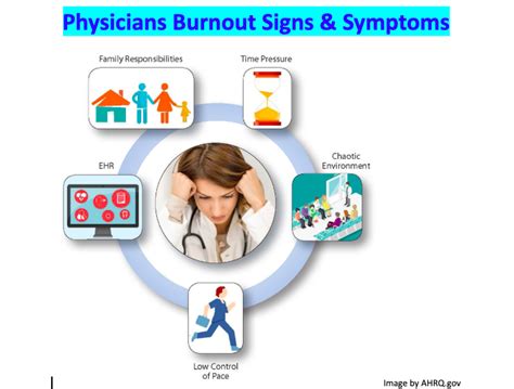 What Are The Signs And Symptoms Of Physicians Burnout