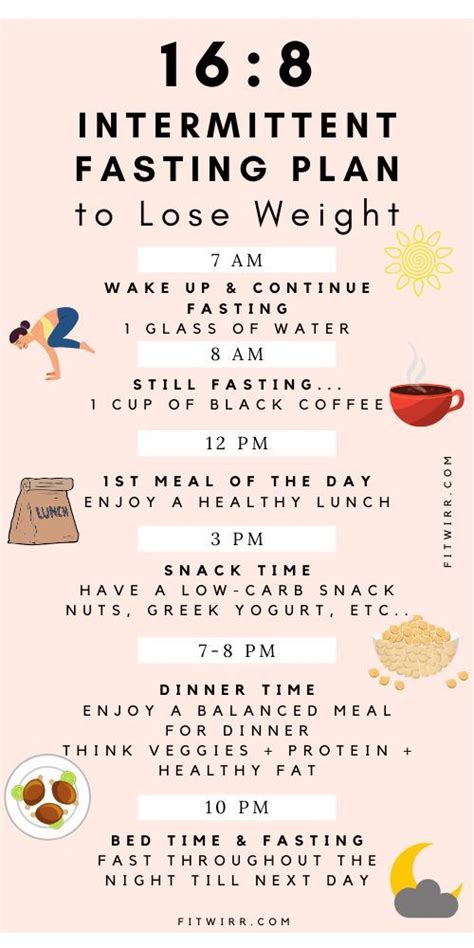 16 8 fasting schedule and meal plan for beginners – Artofit