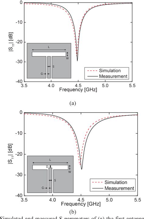 Figure From Analysis And Design Of Coplanar Waveguide Fed