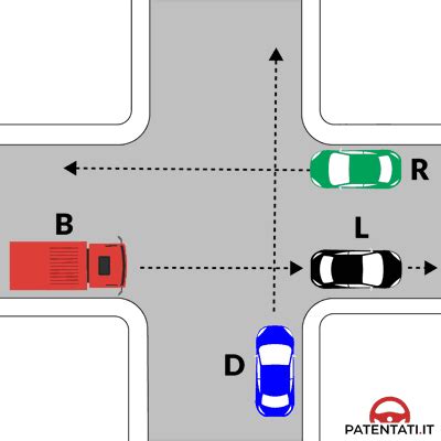 Precedenze Incrocio Figura Quiz Patente
