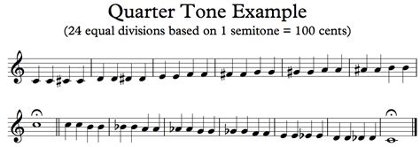 West meets East – Notation & playback of Quarter tone music using ...