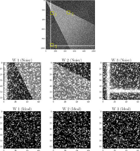 Figure From Linear And Nonlinear Dimensionality Reduction From Fluid