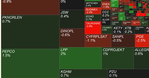 Mapa Gpw Pepco Sunex Lpp Pcf Group I Asbis W Centrum Uwagi Puls