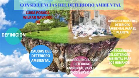 Consecuencias Del Deterioro Ambiental By Wilkar Navarro On Prezi