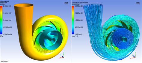 Do D Modelling Cfd Fea Using Ansys Solidworks By Wajid Ali Fiverr