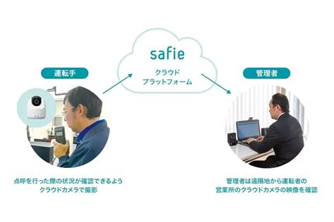 クラウド録画サービス「safie」と点呼システム「it点呼キーパー」が連携画像ギャラリー No1 【業界先取り】業界ニュース・自動車