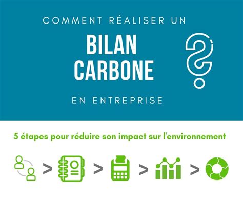 Pme R Duire Son Impact Sur Lenvironnement Par La R Alisation Dun