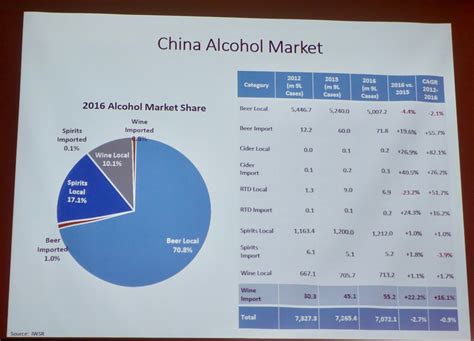 The Gray Report China Wine Market Update Cheaper Wines Taking Over