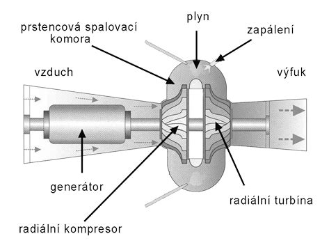 Mikroturbína