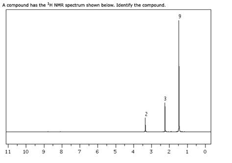 Compound Has The 1h Nmr Spectrum Shown Below Identif… Solvedlib