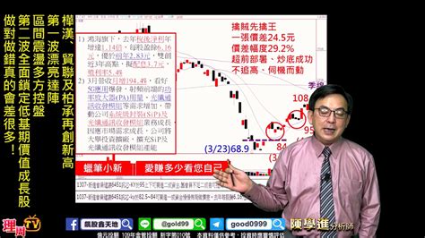 理周tv 20200416 盤後 陳學進 飆股鑫天地／樺漢、貿聯及柏承再創新高、第一波漂亮達陣、區間震盪多方控盤、第二波全面鎖定低基期價值